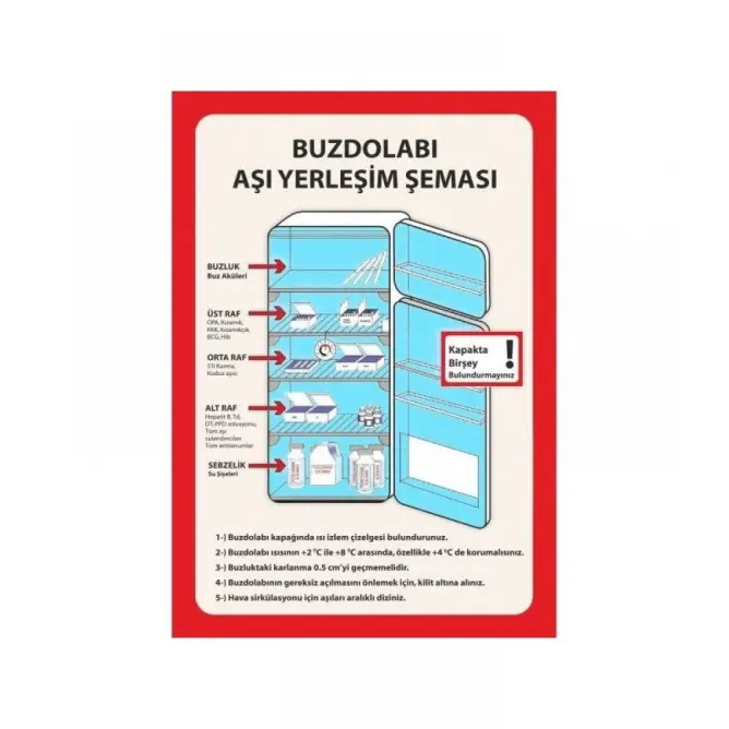 Aşı Dolabı Aşı Yerleştirme Talimatnamesi (A4) - 1